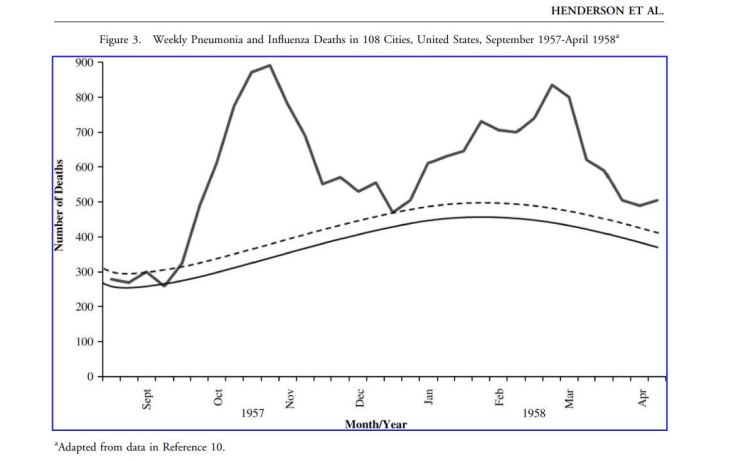 1957-flu-us-data