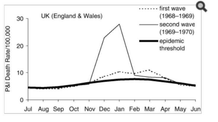 1968-uk-timeline-3
