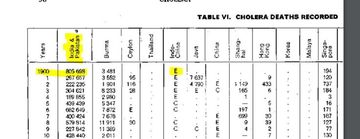 cholera-1900-data