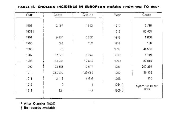 cholera-1910-data