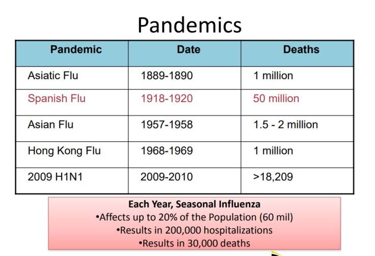 pandemics-list