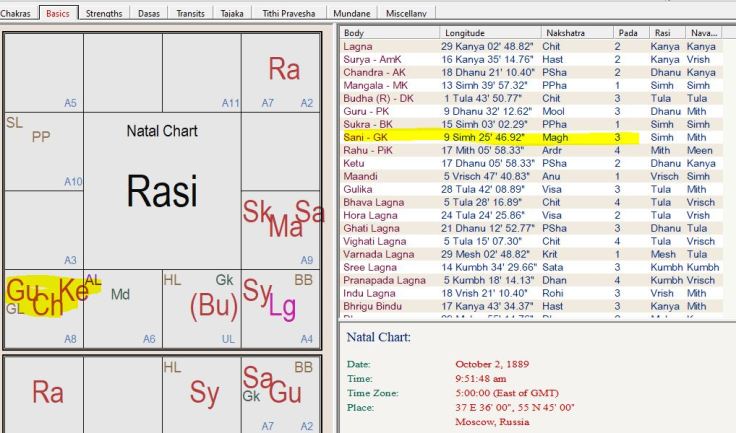 russian-flu-1889-chart