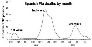 spanish-flu-fatality-chart1